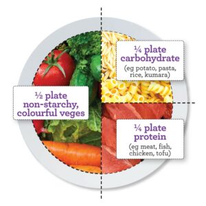 The perfect plate