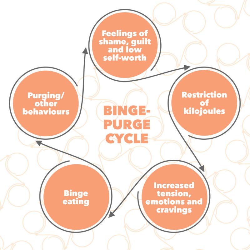 The long run: A path to understanding bulimia nervosa - Healthy Food Guide